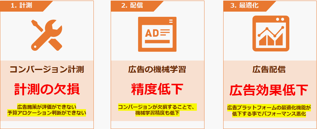 【DD】1046_enhanced_conversion_01