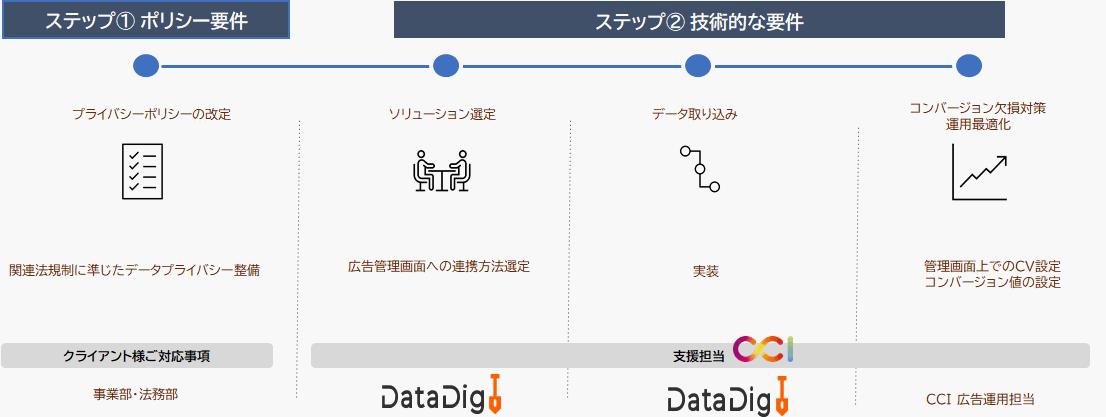 【DD】1046_enhanced_conversion_03