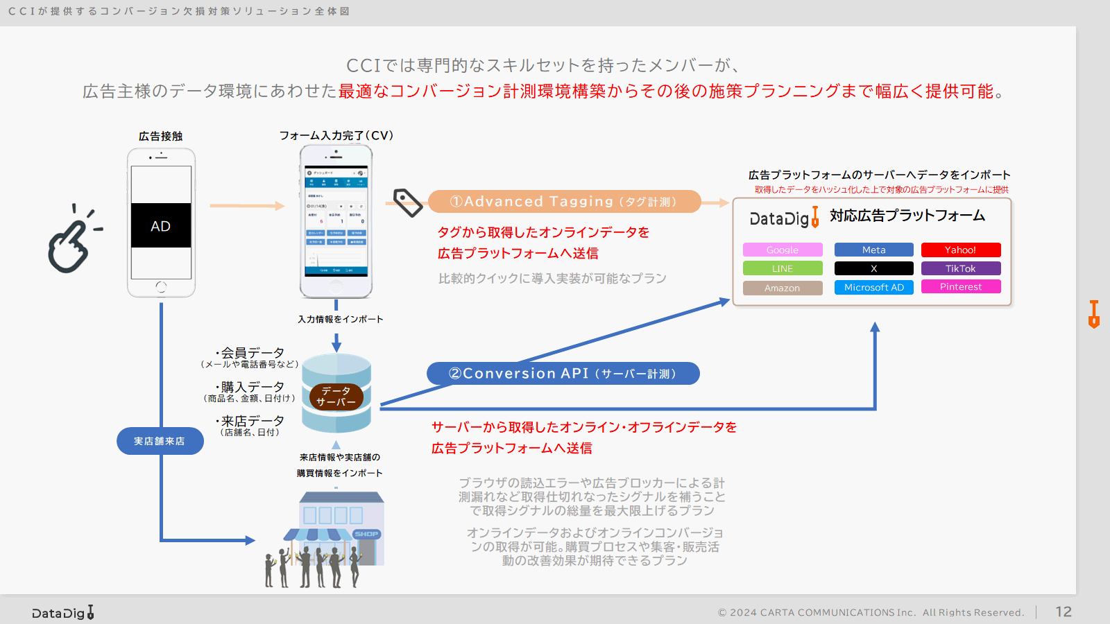 【DD】1046_enhanced_conversion_06
