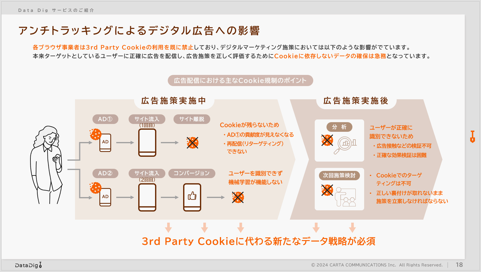 【DD】202404cookieless_document_03