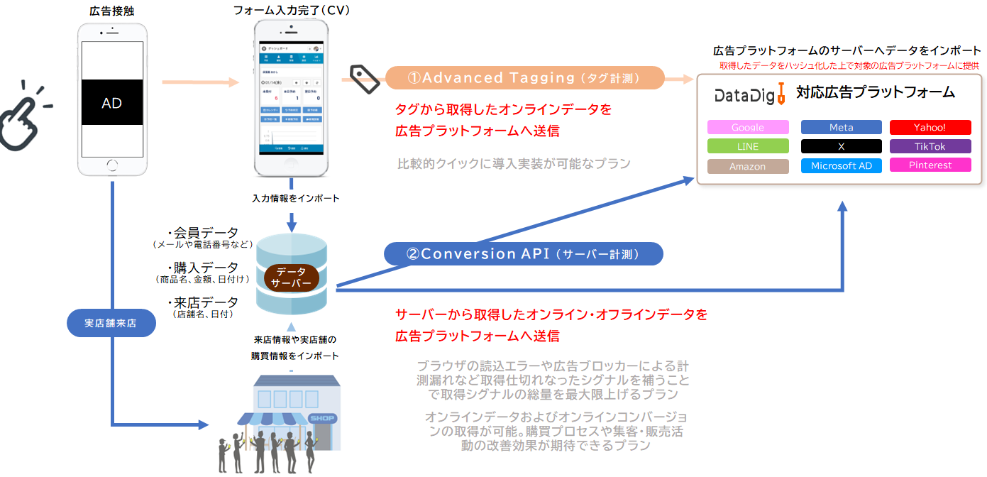 【DD】DataDig_Colum_0603_5_b