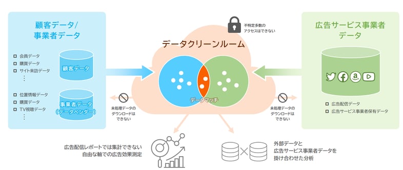 【DD】datadig_colum_DCR_0718_2