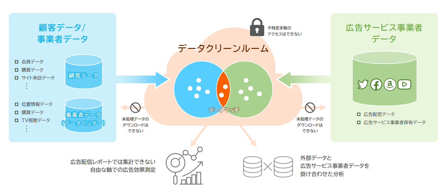 【DD】datadig_colum_DCR_0718_2