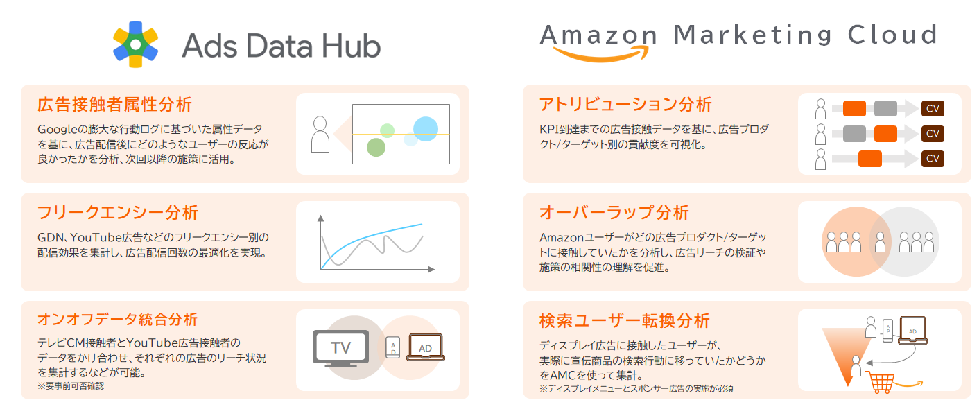 【DD】datadig_colum_DCR_0718_3