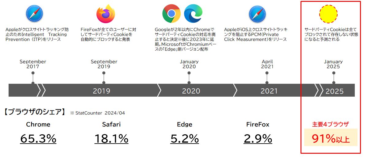 【DD】datadig_colum_cookie_0718_1