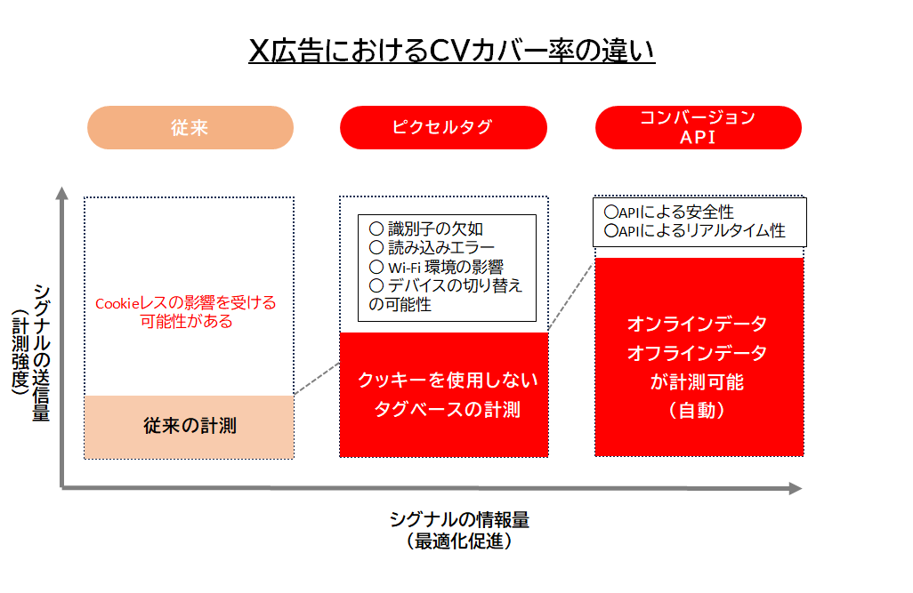 DD_colum_X_4