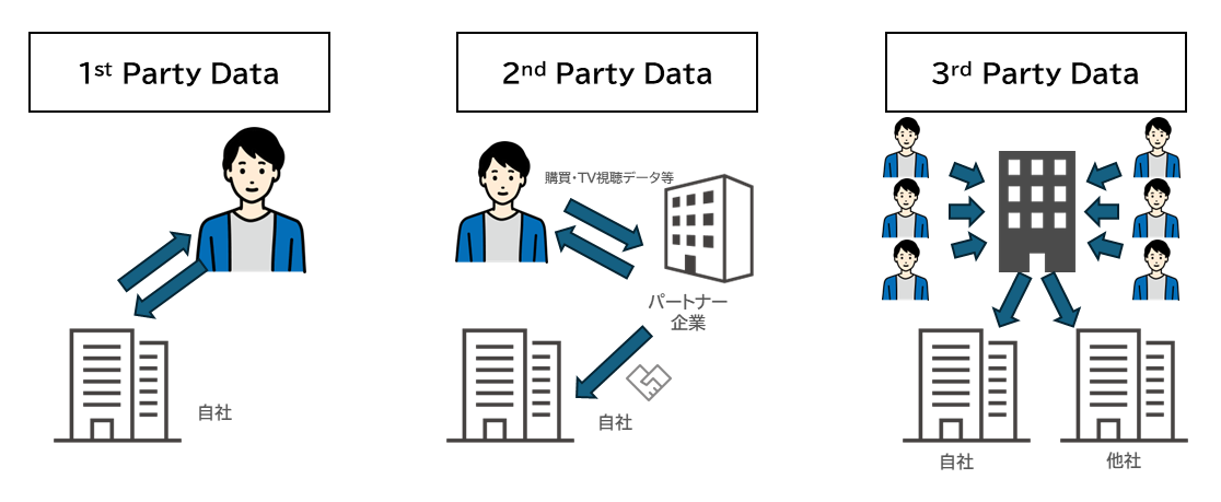 【DD】1pd_2pd_3pd