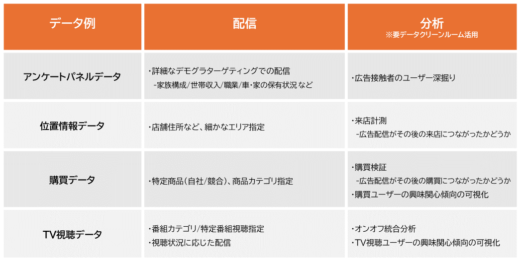 【DD】2nd_action
