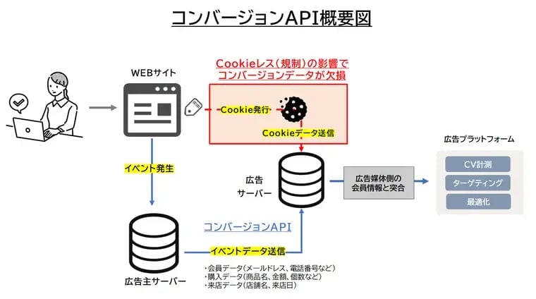 【DD】amazon_cv_api_2407