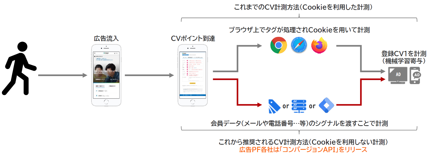 【DD】capi_flow_240115