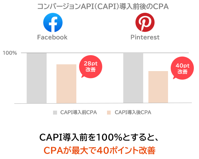 【DD】capi_meta_pinterest_240115