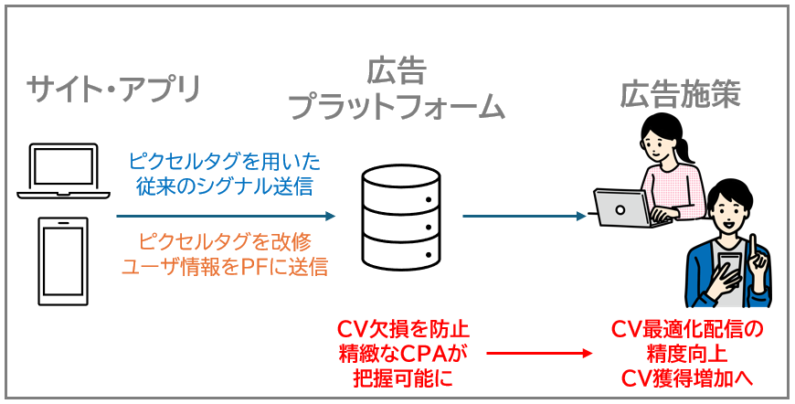 【DD】meta_match_2408