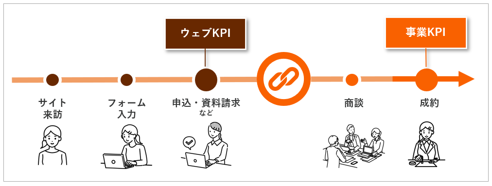 【DD】rtg_kpi