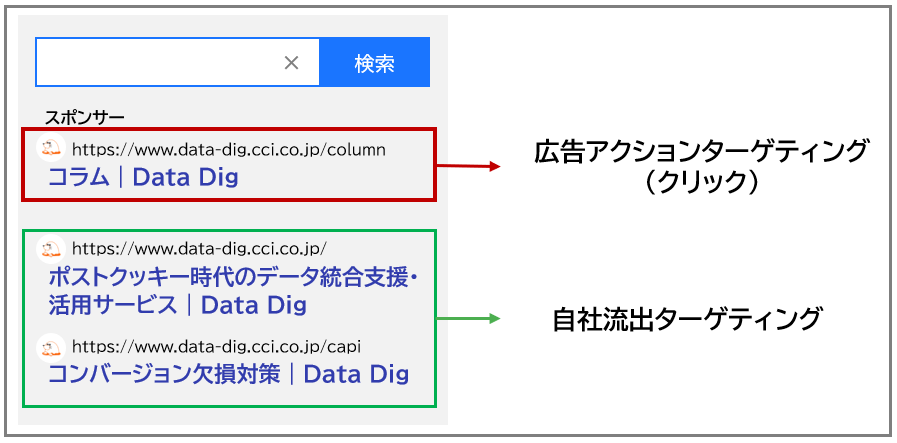 【DD】yahoo_targeting_click_2407-1