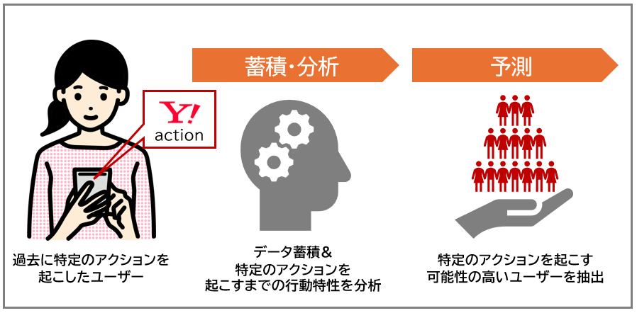 【DD】yahoo_targeting_pre_2407