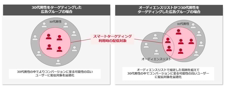 【DD】yahoo_targeting_smart_2407