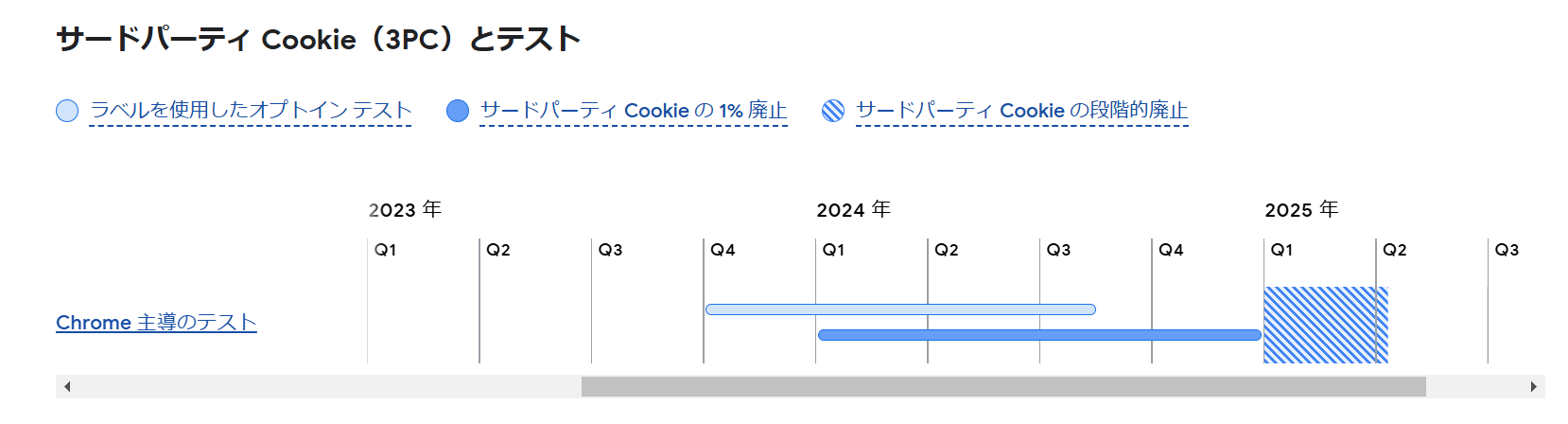 【DD】3pc_schedule