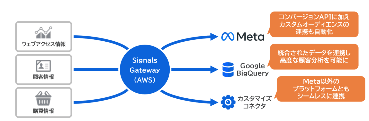 【DD】signalsgateway1