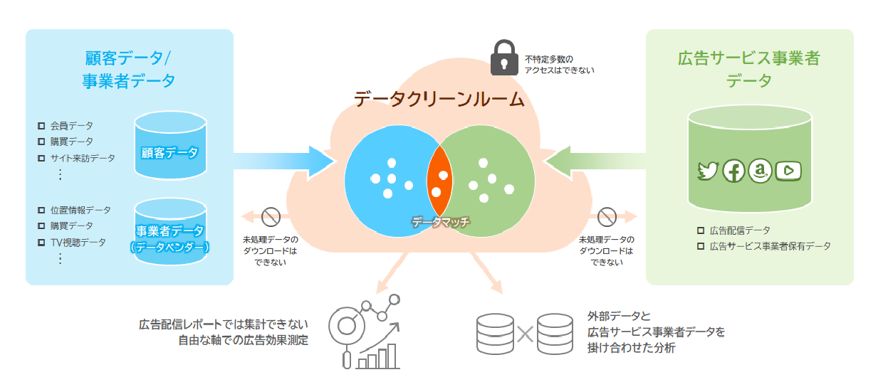 【DD】DataDig_column_0304_1