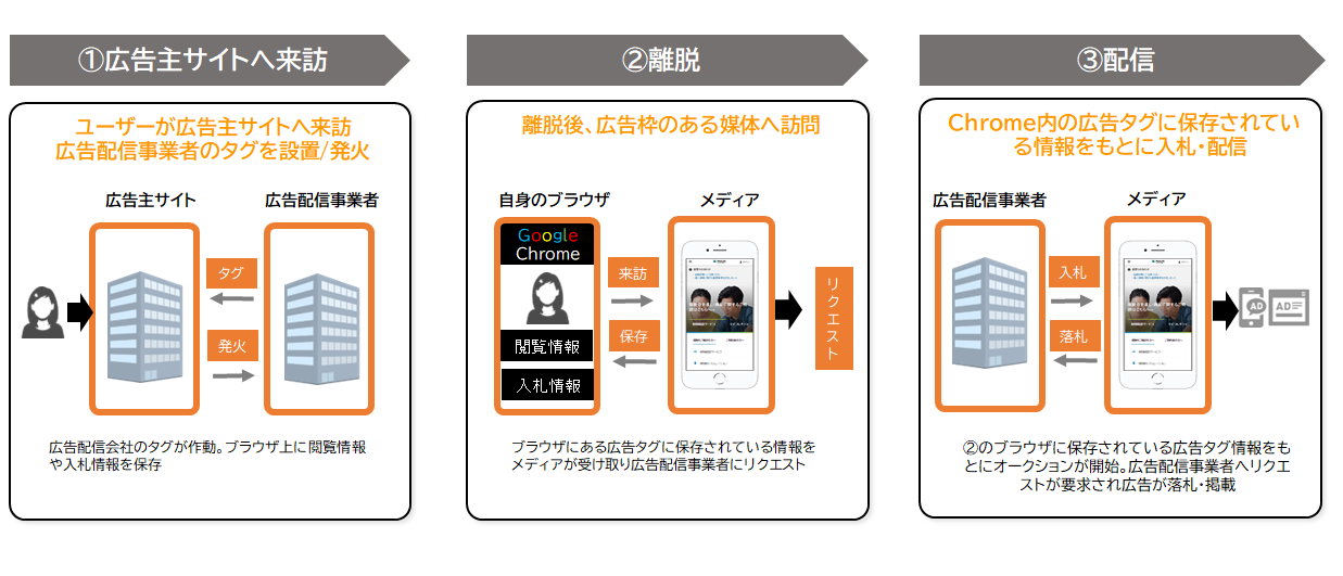 【DD】colum_0312_3
