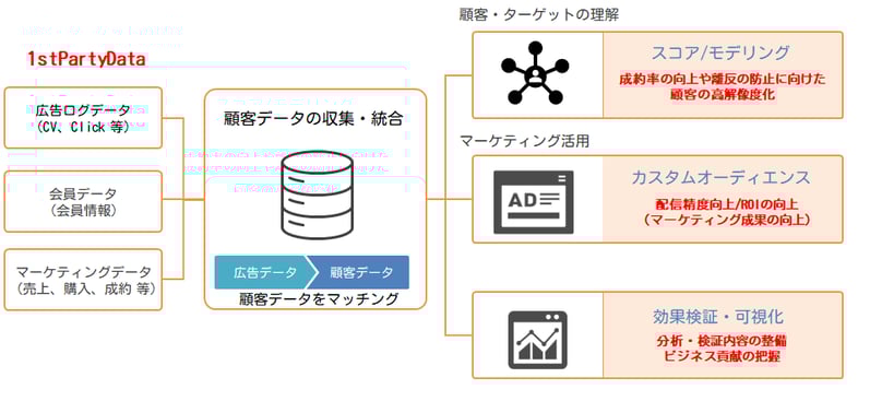 【DD】colum_3_240201