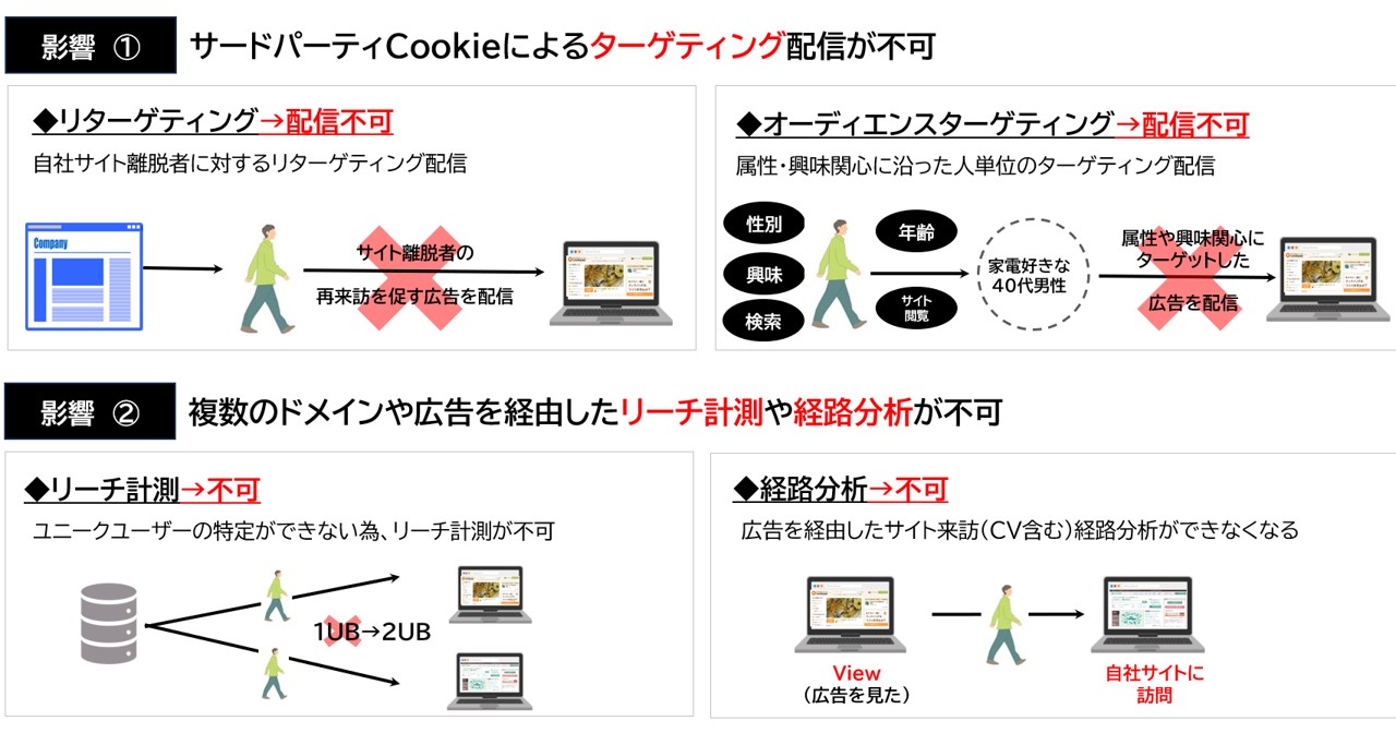 【DD】2312_cookie1