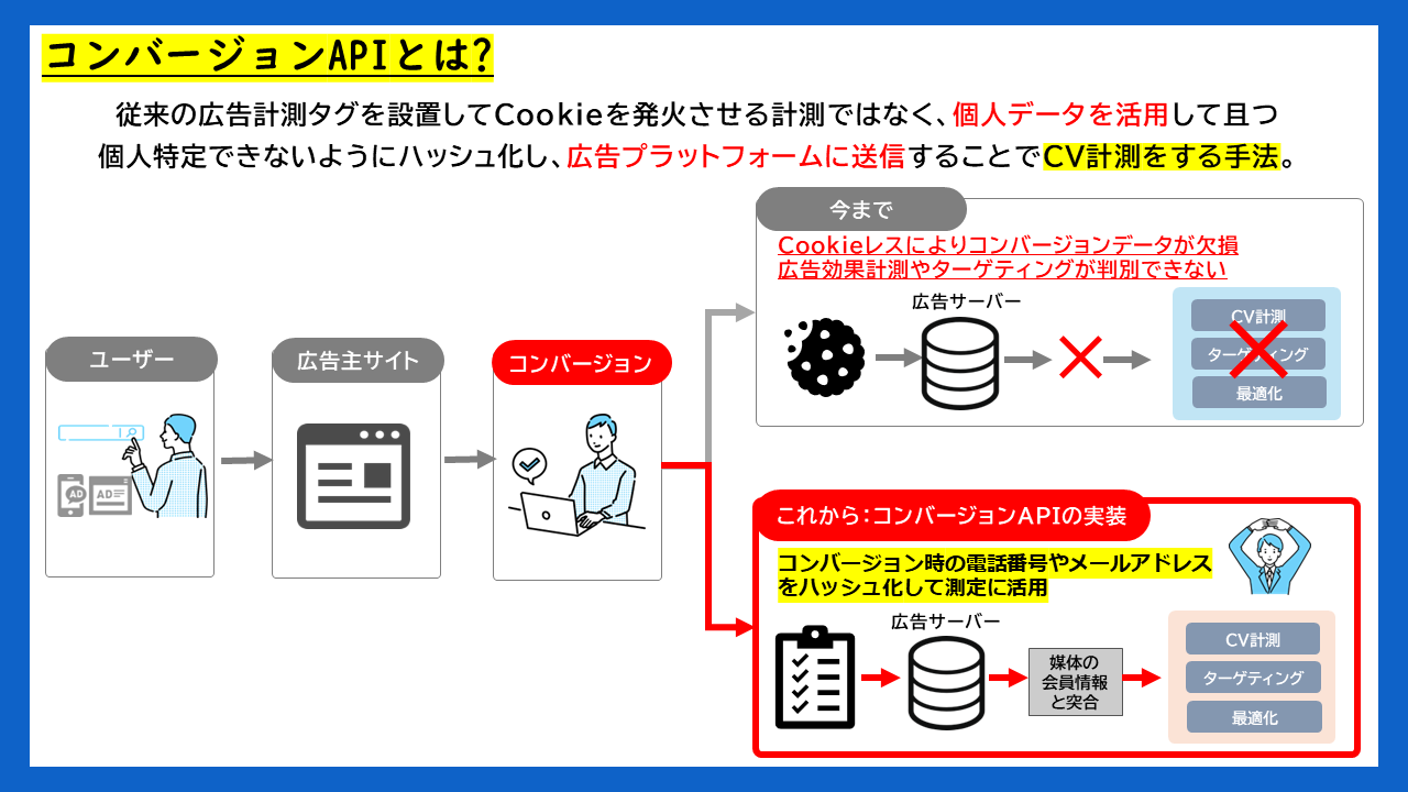dd_colum_capi_2222