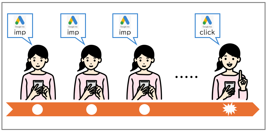 Googleが提供するデータクリーンルーム「Ads Data Hub」を活用して、何ができる？